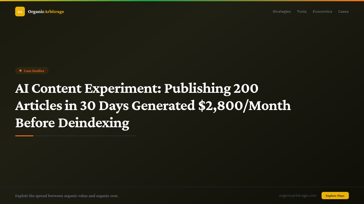 AI Content Experiment: Publishing 200 Articles in 30 Days Generated $2,800/Month Before Deindexing