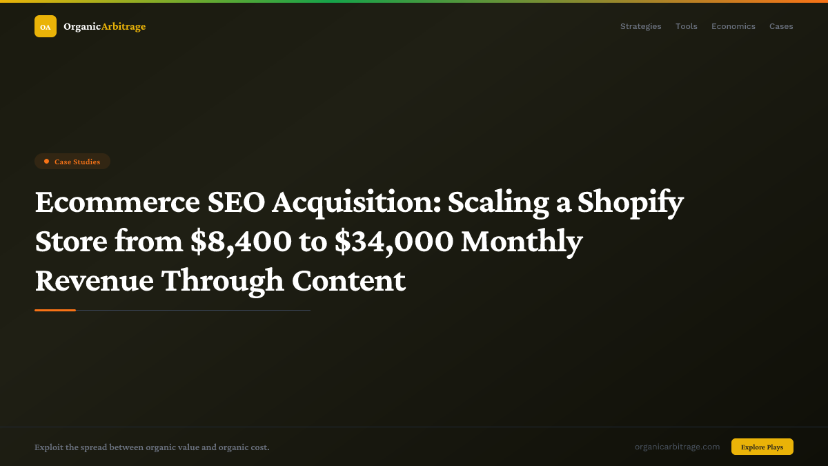 Ecommerce SEO Acquisition: Scaling a Shopify Store from $8,400 to $34,000 Monthly Revenue Through Content