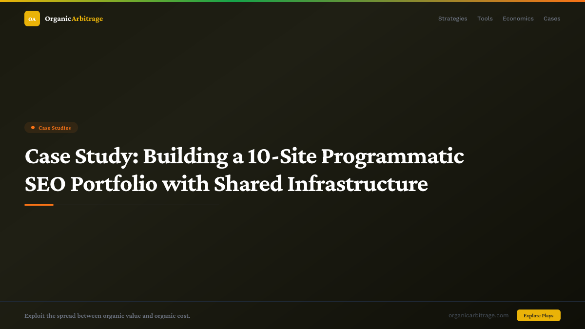 "Case Study: Building a 10-Site Programmatic SEO Portfolio with Shared Infrastructure"