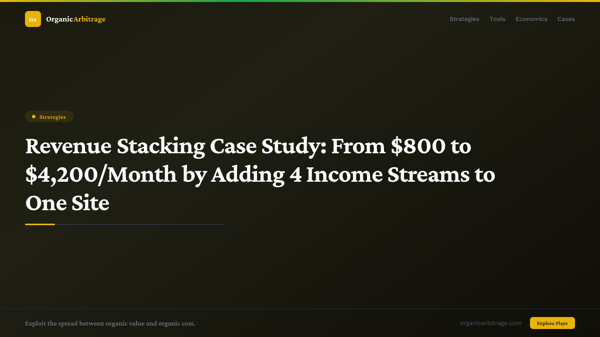 Revenue Stacking Case Study: From $800 to $4,200/Month by Adding 4 Income Streams to One Site