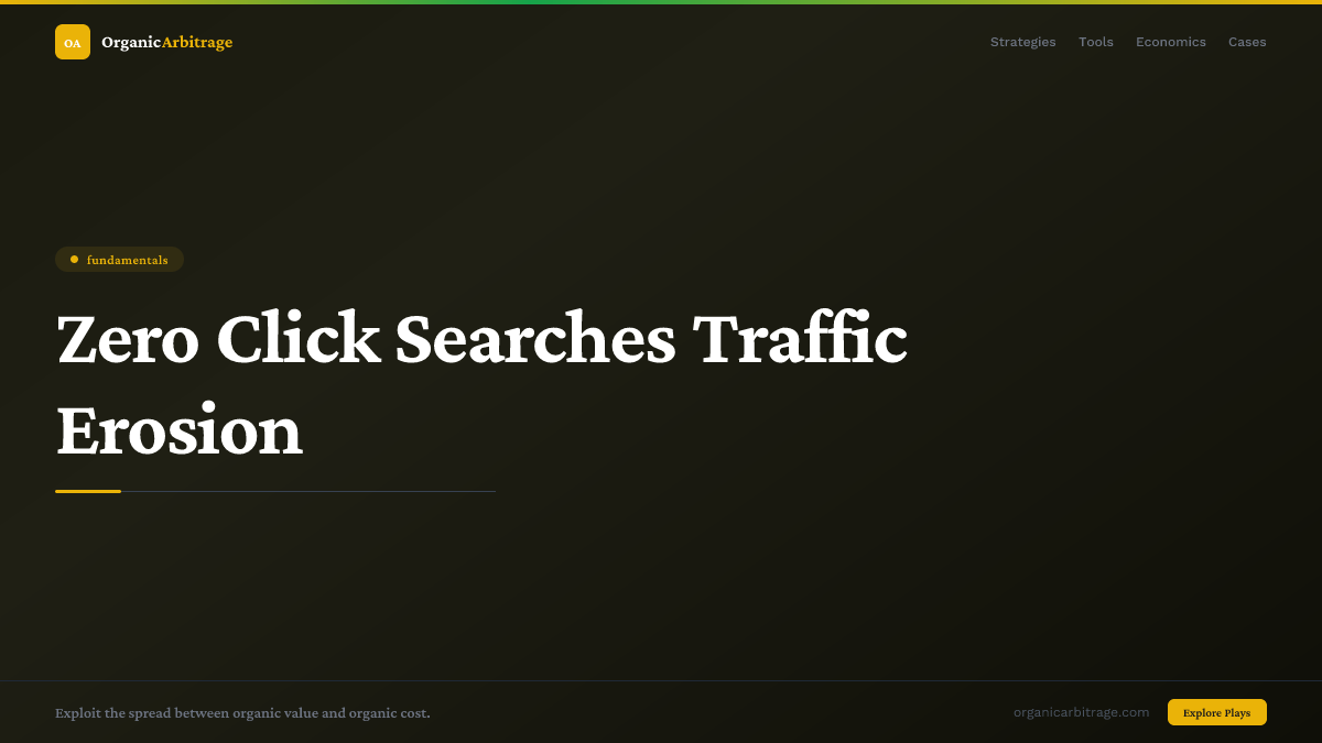 Zero Click Searches Traffic Erosion